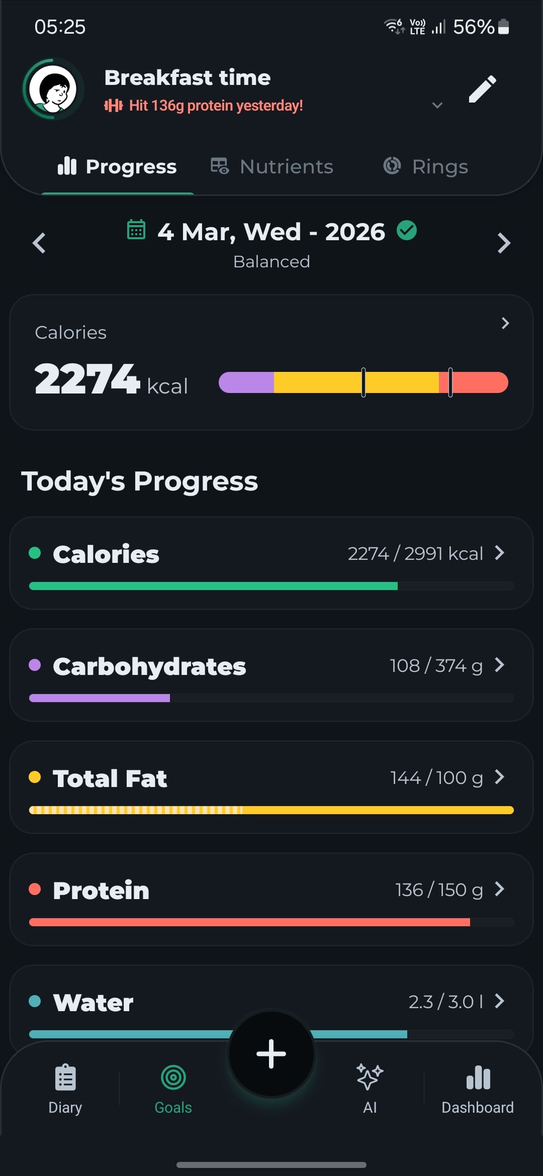 Dashboard & Analytics
